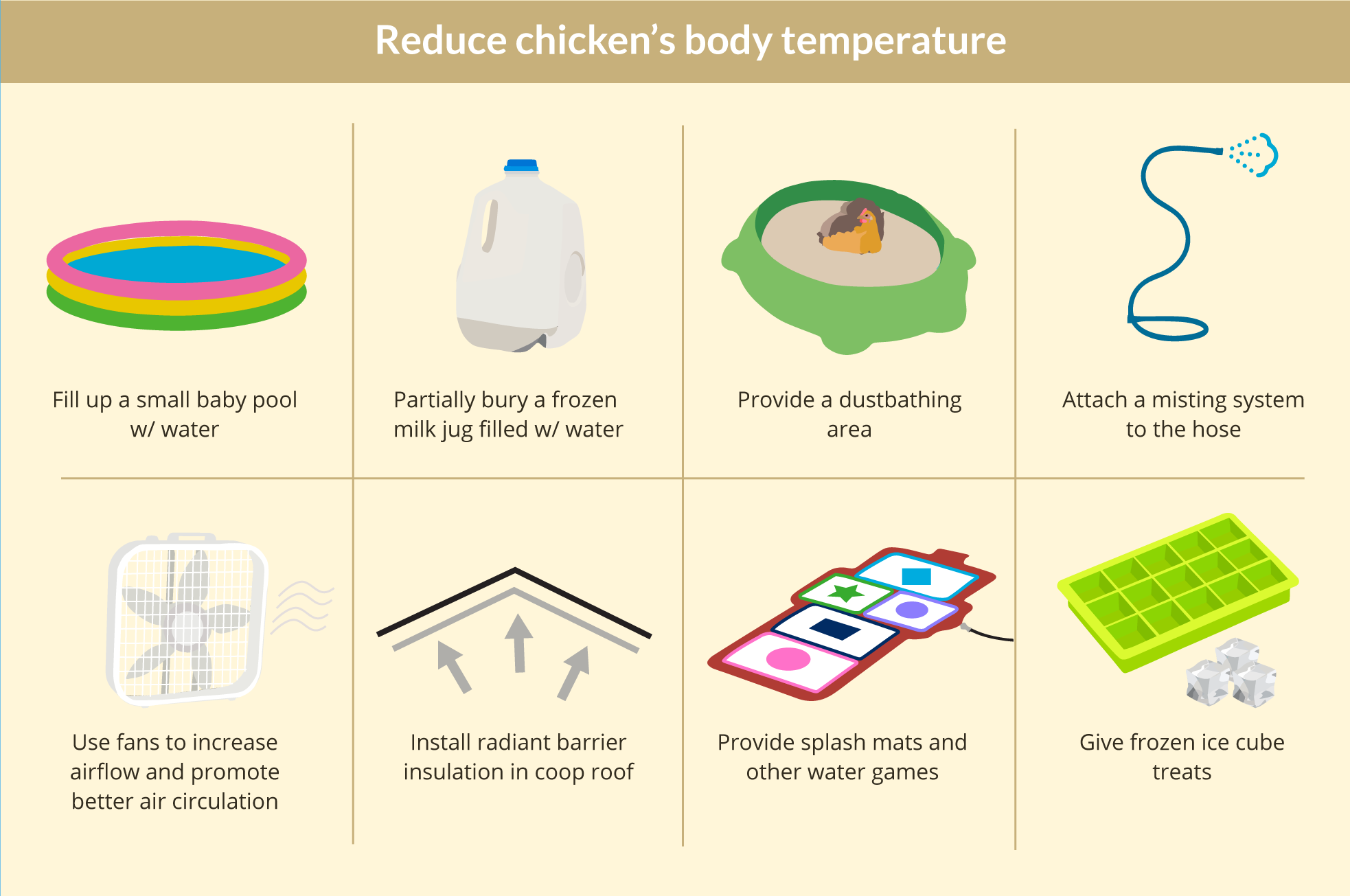 Heat stress in Chickens