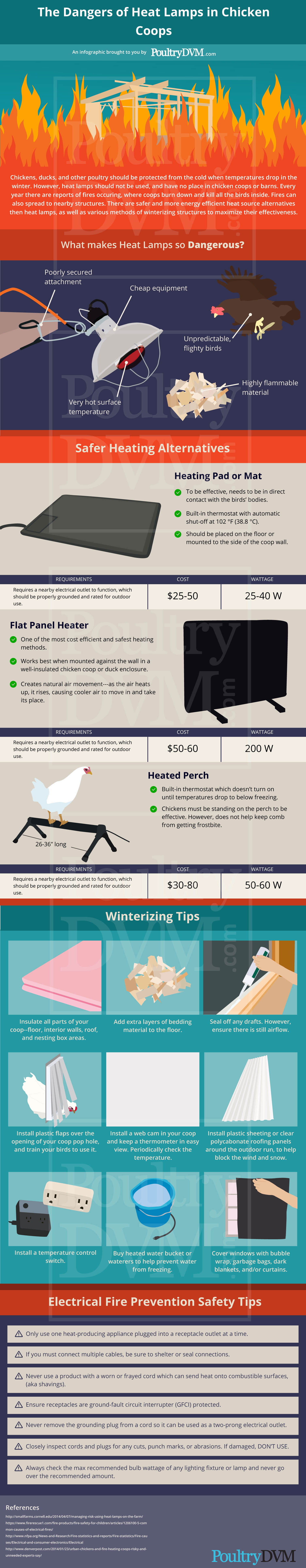 PoultryDVM - The Dangers of Heat Lamps in Chicken Coops